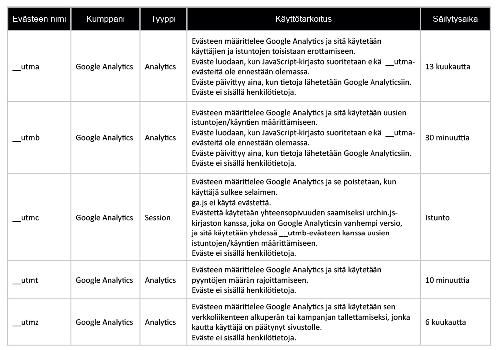 Evästeiden hallinta